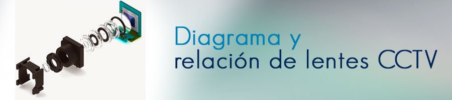 Diagrama y relación de lentes CCTV