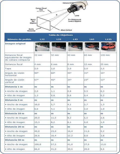 Ubicacion de elementos CCTV